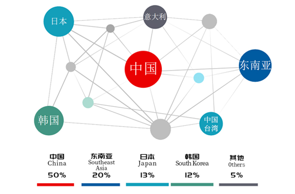銷(xiāo)售網(wǎng)絡(luò )